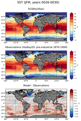 JFM Mean Sea Surface Temperature