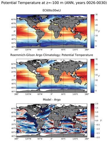 ANN Model potential temperature compared with Argo observations