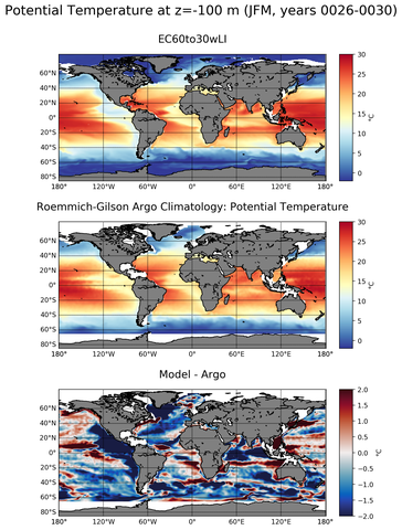JFM Model potential temperature compared with Argo observations