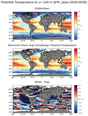 JFM Model potential temperature compared with Argo observations