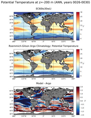ANN Model potential temperature compared with Argo observations