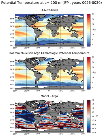 JFM Model potential temperature compared with Argo observations