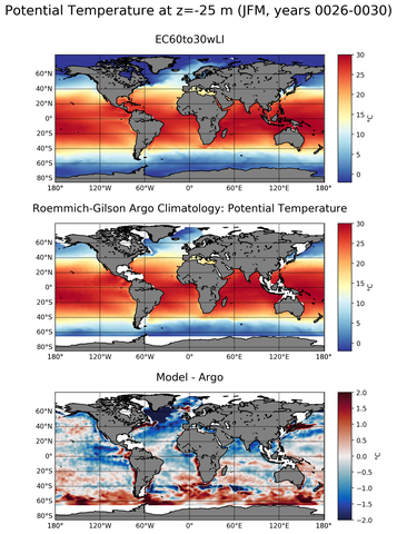 JFM Model potential temperature compared with Argo observations