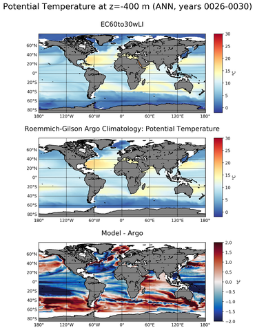 ANN Model potential temperature compared with Argo observations