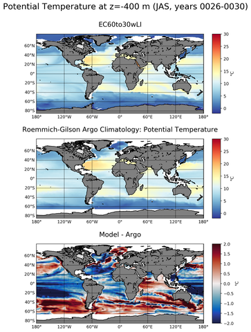 JAS Model potential temperature compared with Argo observations