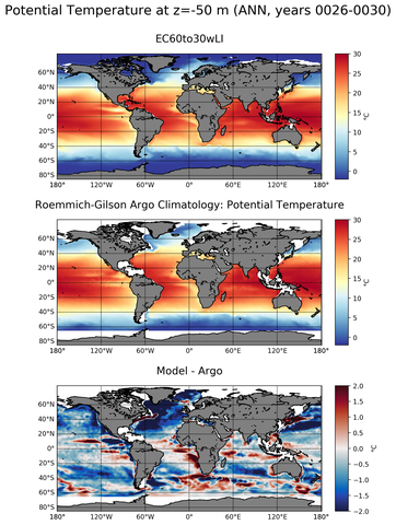 ANN Model potential temperature compared with Argo observations