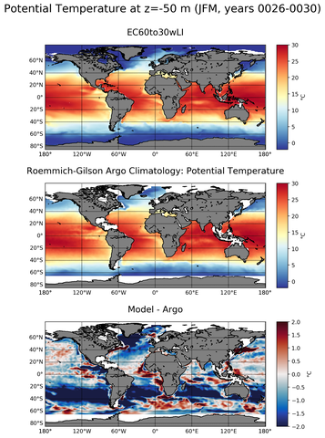 JFM Model potential temperature compared with Argo observations