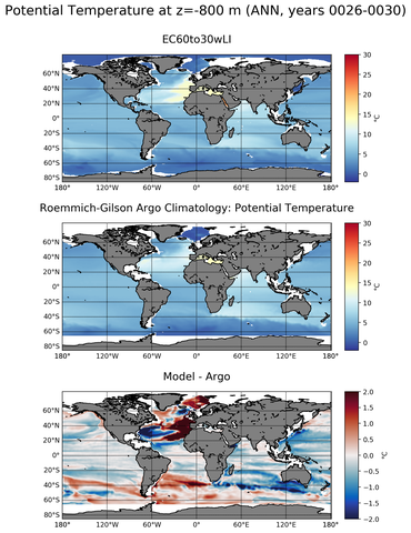 ANN Model potential temperature compared with Argo observations