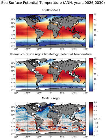 ANN Model potential temperature compared with Argo observations