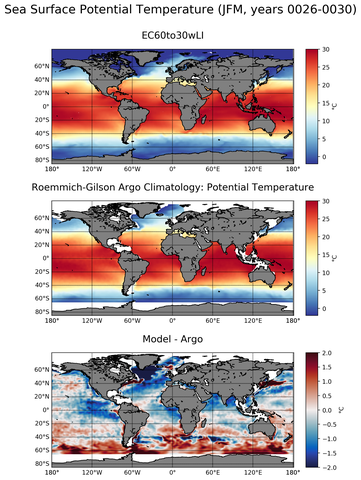 JFM Model potential temperature compared with Argo observations
