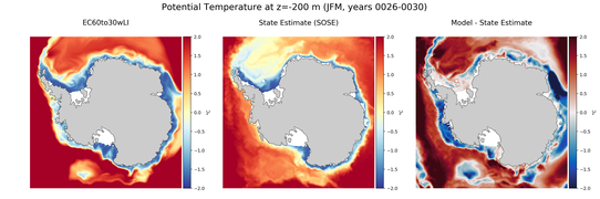 JFM Potential Temperature