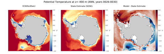 ANN Potential Temperature