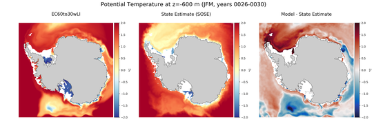 JFM Potential Temperature