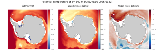 ANN Potential Temperature