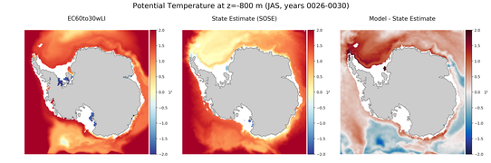 JAS Potential Temperature
