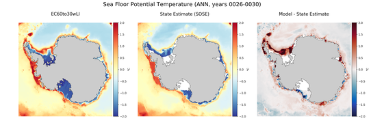 ANN Potential Temperature