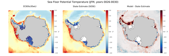 JFM Potential Temperature
