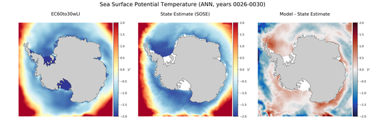 ANN Potential Temperature