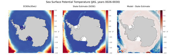 JAS Potential Temperature
