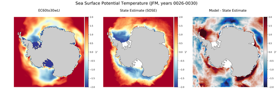 JFM Potential Temperature