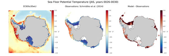JAS Potential Temperature
