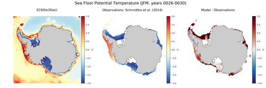 JFM Potential Temperature