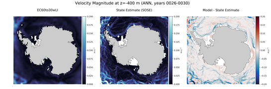 ANN Velocity Magnitude