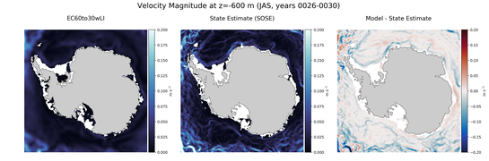 JAS Velocity Magnitude