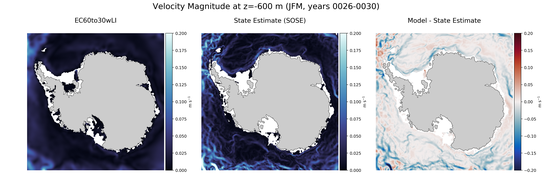 JFM Velocity Magnitude