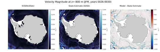 JFM Velocity Magnitude