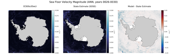 ANN Velocity Magnitude