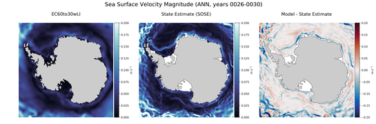 ANN Velocity Magnitude