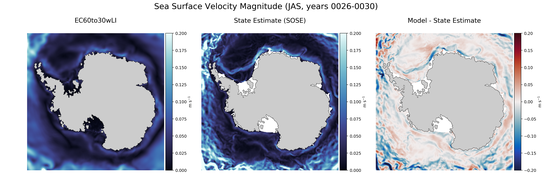 JAS Velocity Magnitude