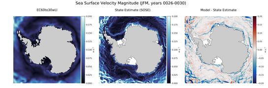 JFM Velocity Magnitude