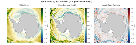 JAS Zonal Velocity
