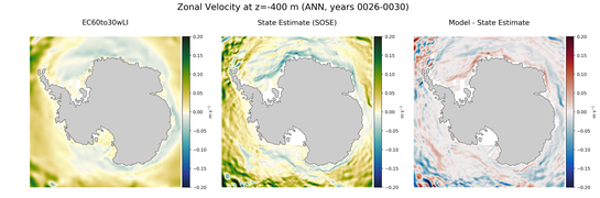 ANN Zonal Velocity