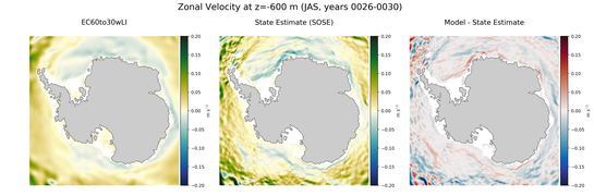JAS Zonal Velocity