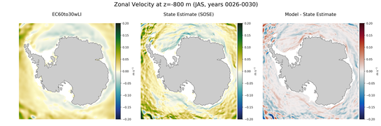 JAS Zonal Velocity