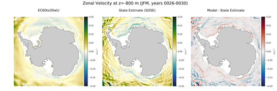 JFM Zonal Velocity