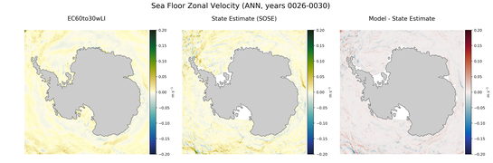 ANN Zonal Velocity
