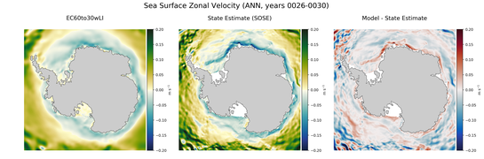 ANN Zonal Velocity