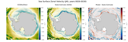 JAS Zonal Velocity