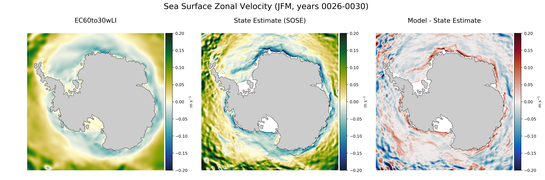 JFM Zonal Velocity
