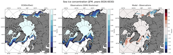 JFM Climatology Map of Northern-Hemisphere Sea-Ice Concentration