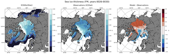 FM Climatology Map of Northern-Hemisphere Sea-Ice Thickness.