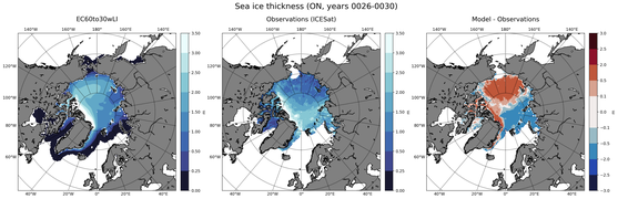ON Climatology Map of Northern-Hemisphere Sea-Ice Thickness.