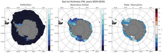 FM Climatology Map of Southern-Hemisphere Sea-Ice Thickness.