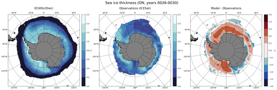 ON Climatology Map of Southern-Hemisphere Sea-Ice Thickness.