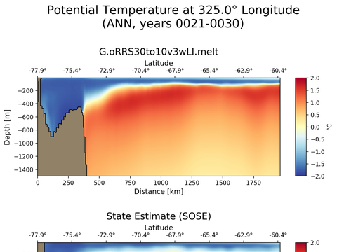 Ocean Analysis