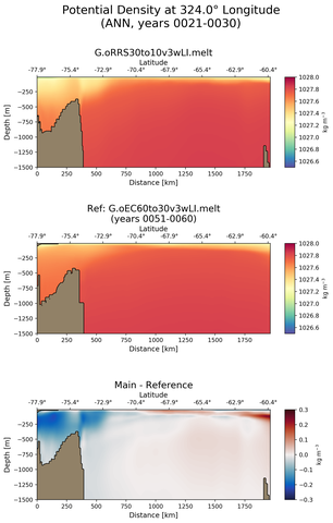 ANN Potential Density at 324.0$\degree$ Longitude ANN